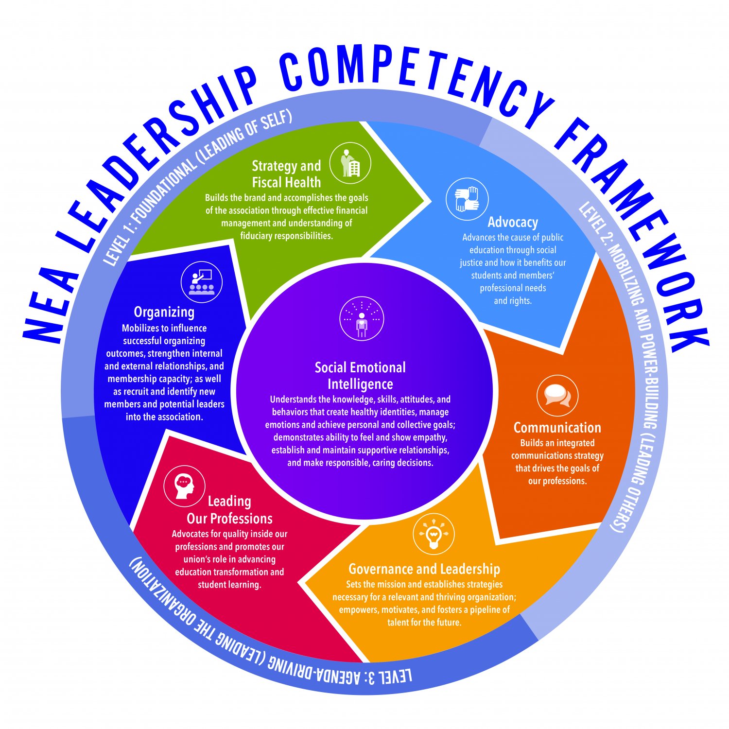 problem solving leadership competency